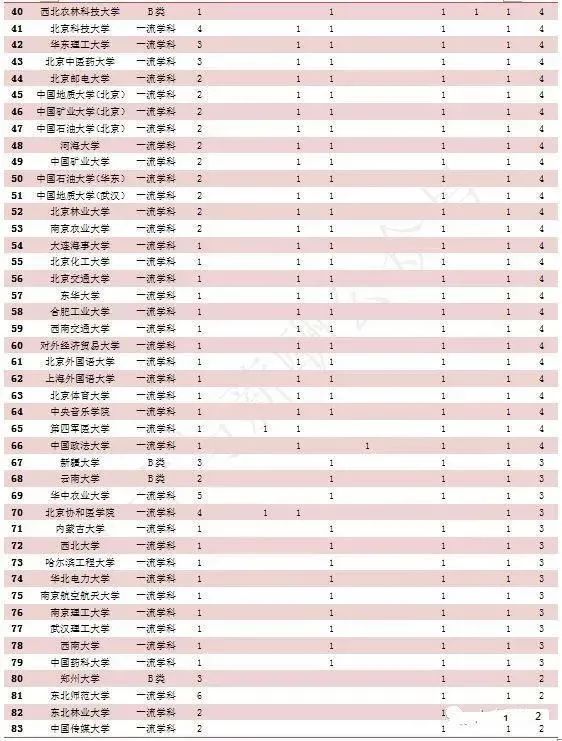 “壮而不悲”的哈工大：一直很强，何来没落