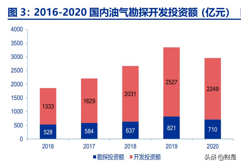 中国海油的科研成果,中国海油提质增效