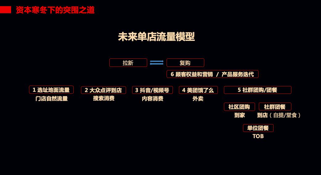 王小龙餐饮行业,王小龙餐饮未来模式