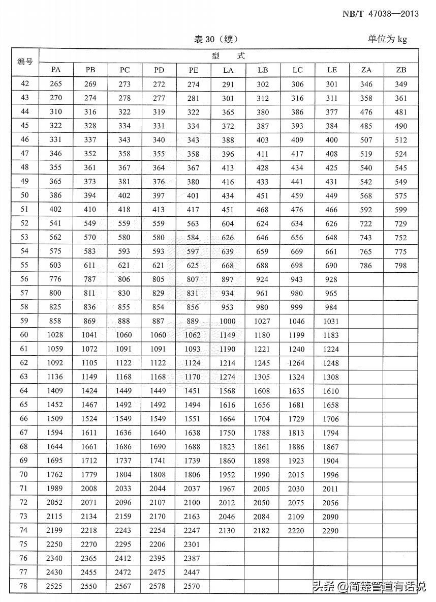 恒力弹簧吊架说明书,恒力碟簧支吊架实际重量