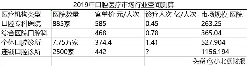 中国人买婚戒，一年花掉600亿？