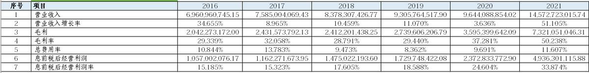 旗滨集团的潜力,旗滨集团明天走势分析