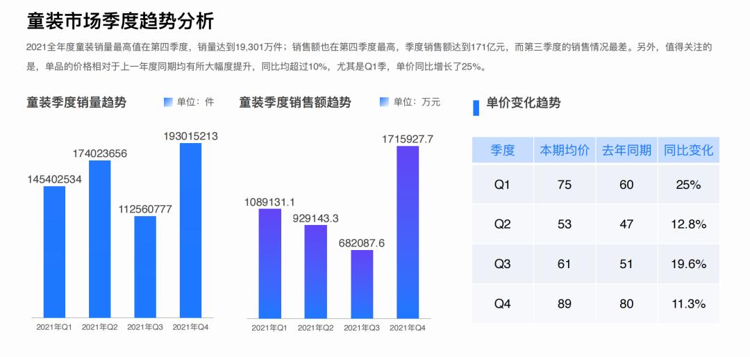 2021年童装服装行业走势,童装服饰行业现状及前景