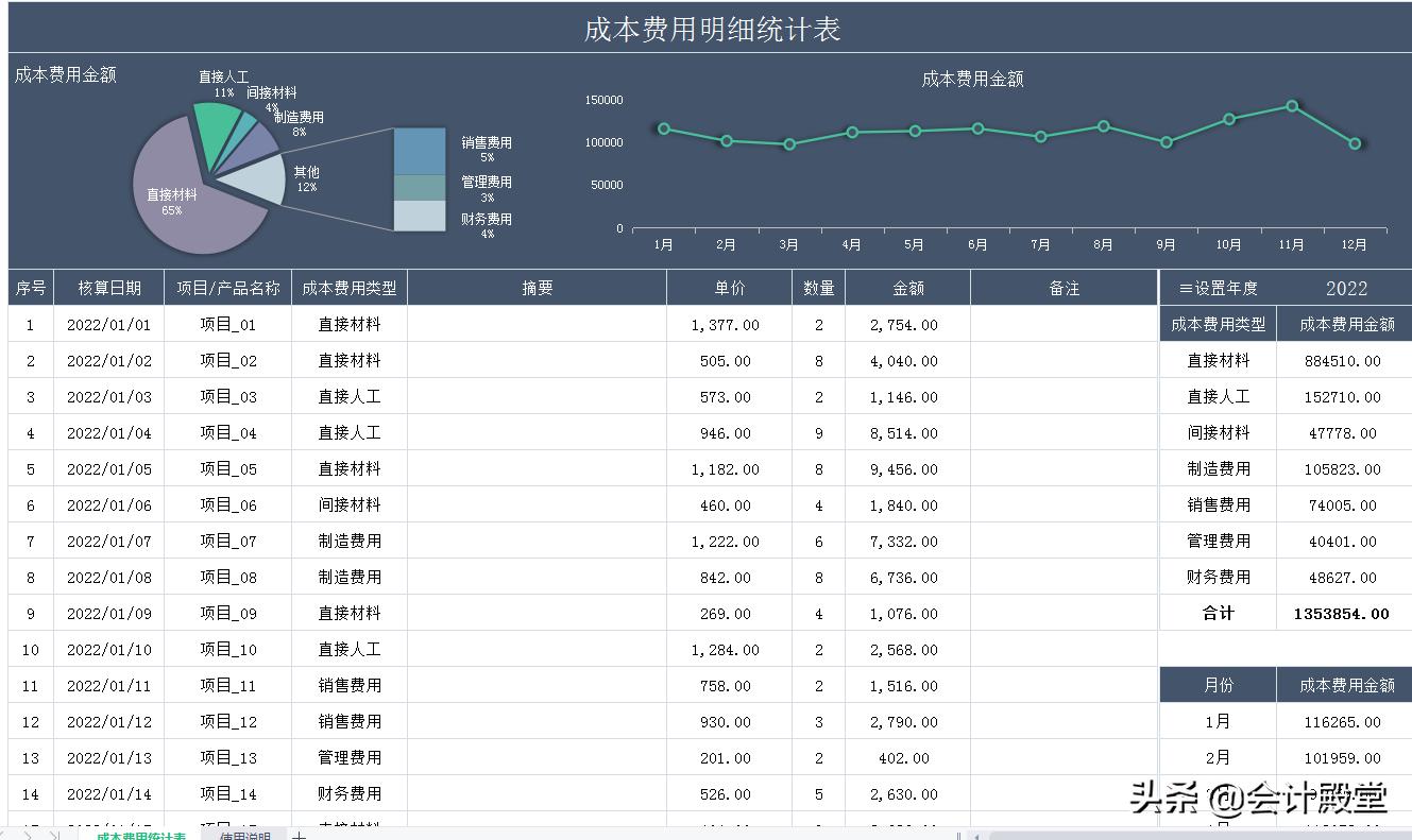 建筑会计分享成本费用分析表,建筑工程成本分析方法口诀