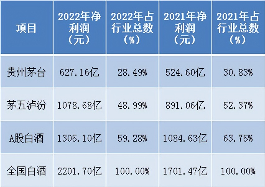 2018年白酒行业整体下滑,白酒宏观经济现状