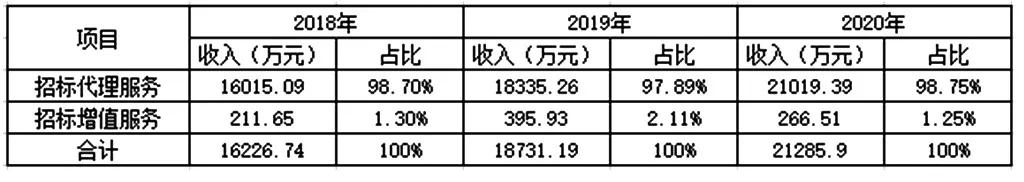 国义招标公司怎么样,国义招标有限公司官网