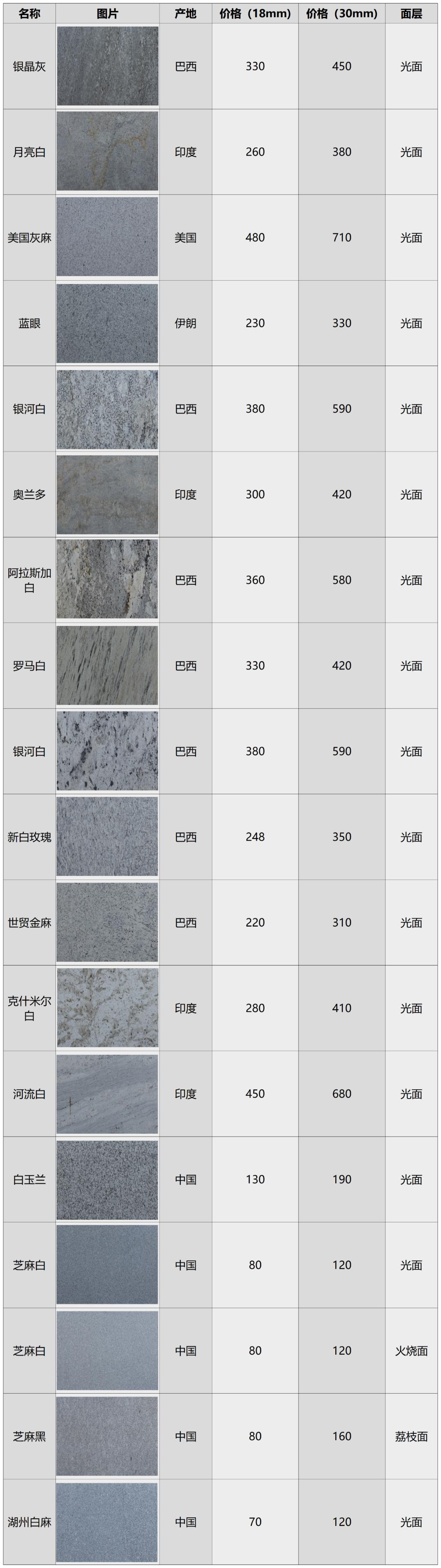 岩板素材高清,芝麻灰花岗岩贴图素材