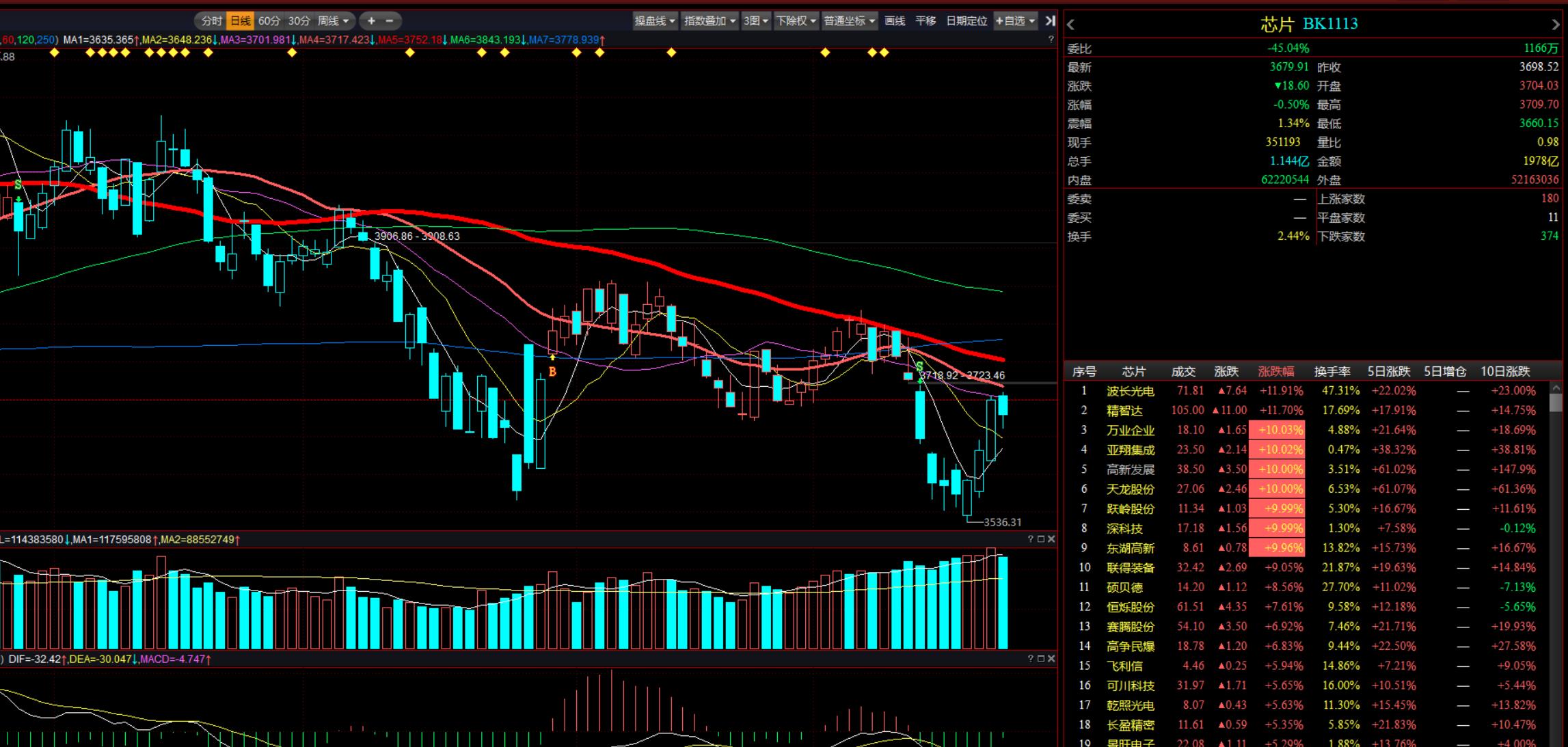 涨停选股的量化策略,涨停选股战法