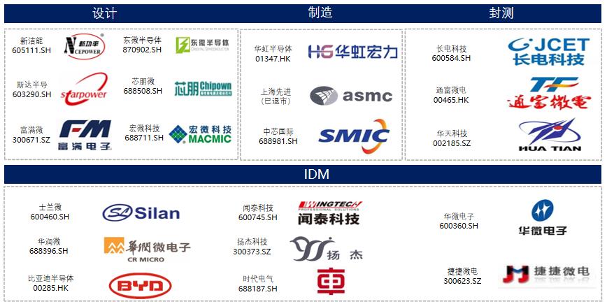 基金经理吐血整理！功率半导体行业研究报告（上）
