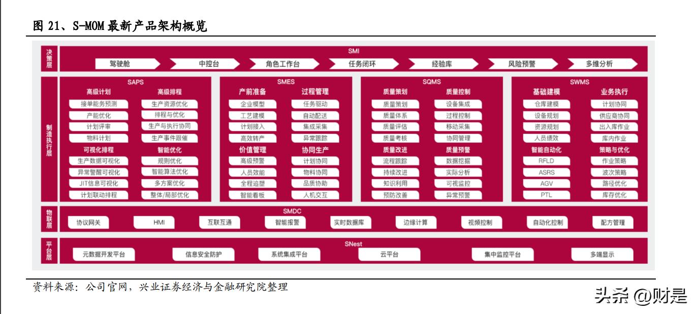 赛意信息新项目,赛意信息白皮书