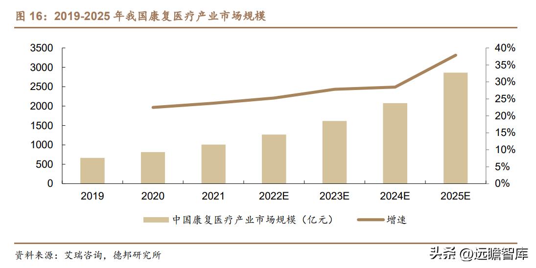 积极布局光电医美,普门科技:治疗康复、IVD双翼齐飞,未来可期