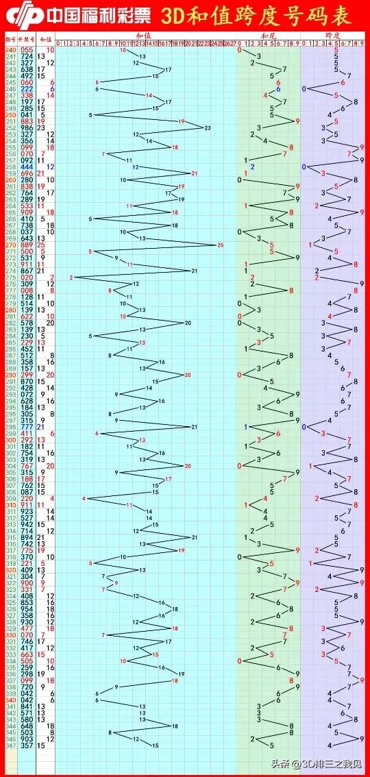 福彩3D第22348期太湖字谜解析和开奖结果预测
