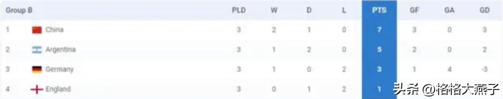 20年以前的中国男足打巴西,这支国足斩获世界杯亚军