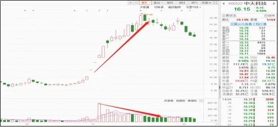 股市中的量价关系怎样理解,股票什么叫做量价关系