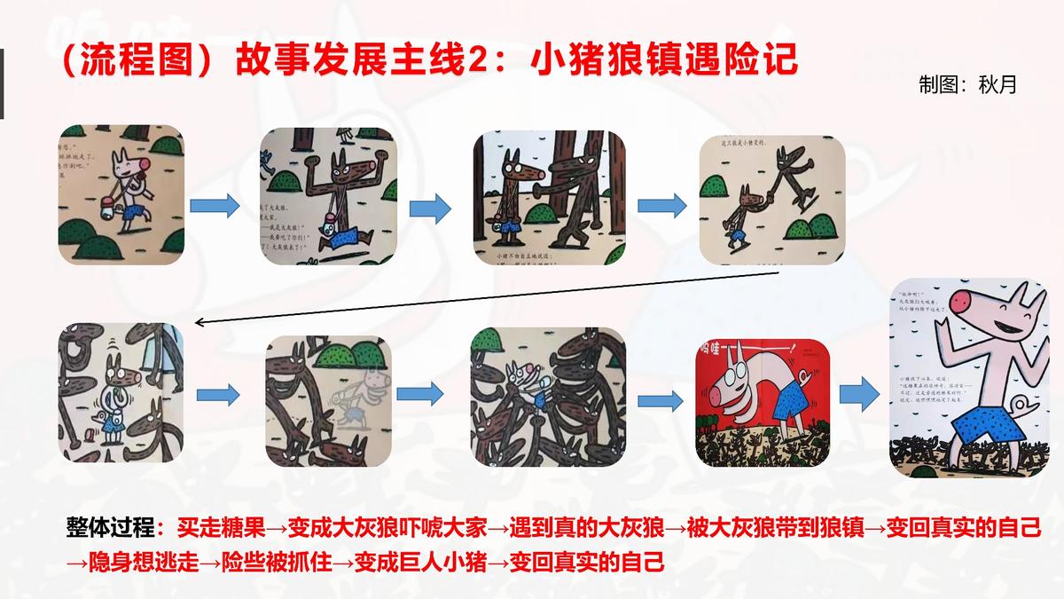 神奇糖果店绘本故事推荐理由,绘本神奇的糖果店完整版