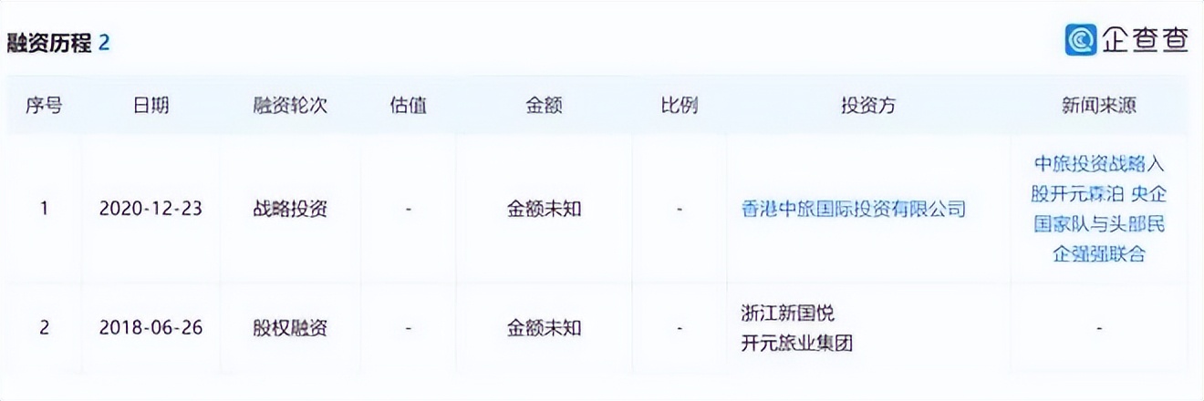 杭州森泊为何开业第一年就盈利,开元森泊年收入