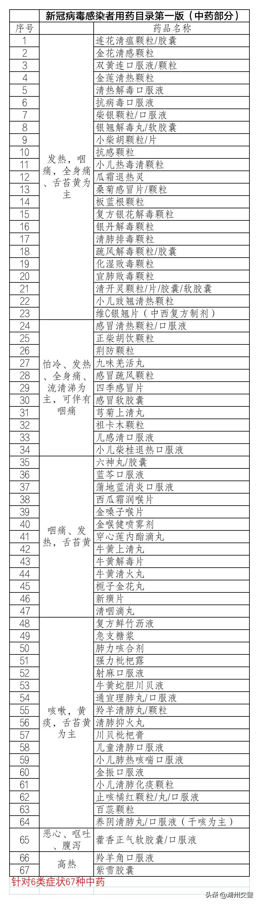退烧药咋选咋吃一文告诉你,一图看懂如何正确吃退烧药