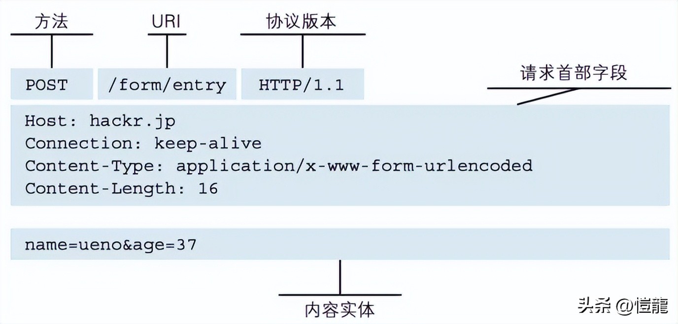注意看,她叫小美,在地址栏输入URL地址后发生了什么?