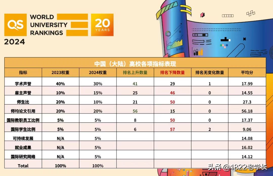 世界qs名校排名中国,全球名校qs排名