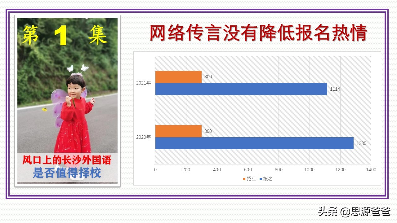 风口上的长沙外国语学校（上）是否值得择校？