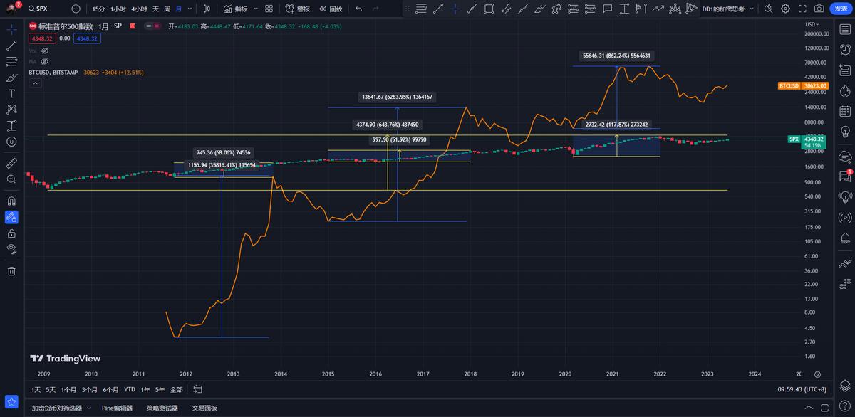 如何抓住*币特比**减半行情