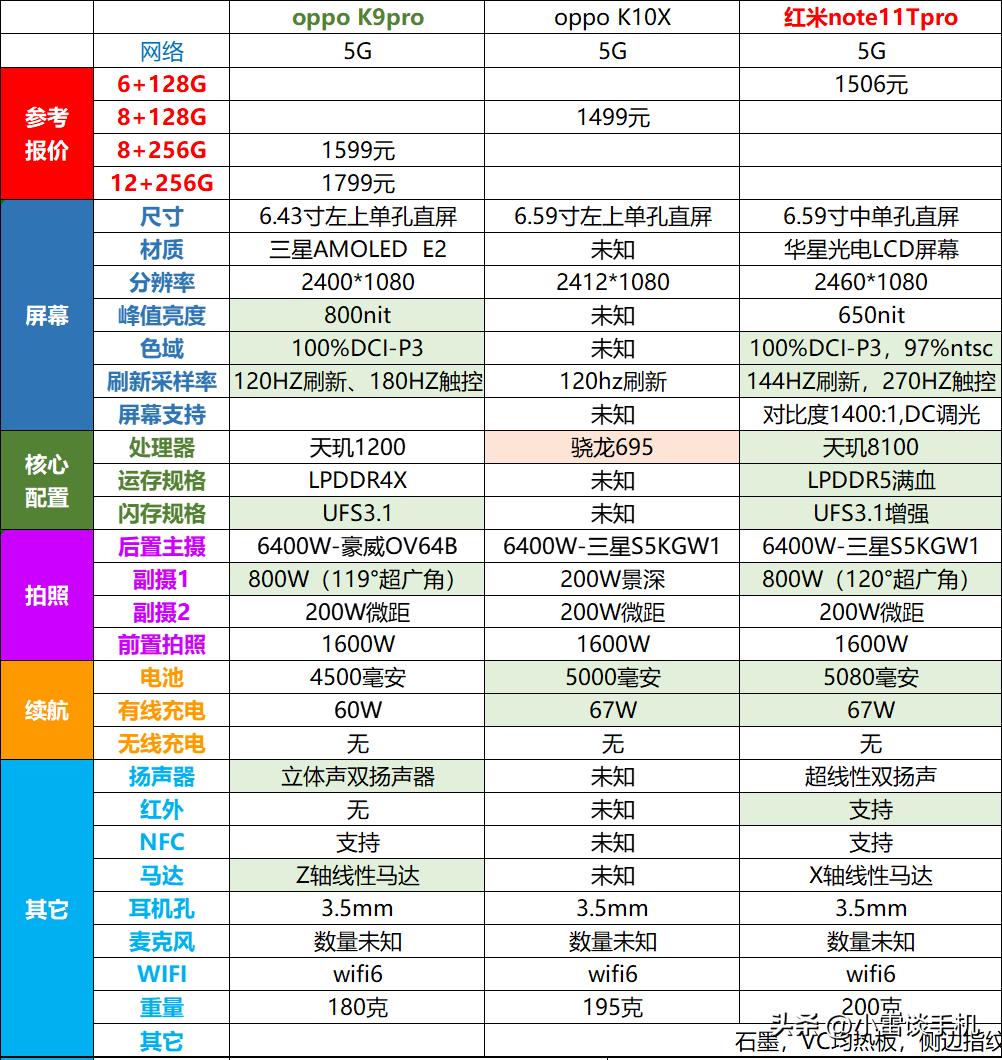 荣耀x40对比oppok10x哪个好,荣耀x40gt和oppok10x哪个值得购买