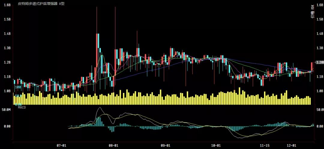 财付通收益,财富通开启全速行情有什么区别