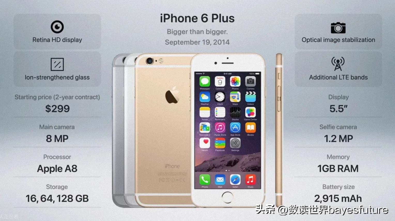 iphone历年手机型号及价格,2007-2022iphone