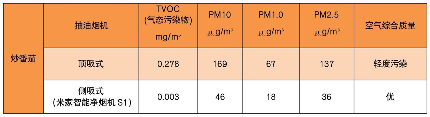 油烟机推荐侧吸好用还是顶吸好用,抽油烟机侧吸顶吸怎么选