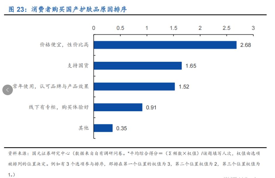 美妆护肤行业的趋势，美妆品牌如何转型消费商的会员制电商平台