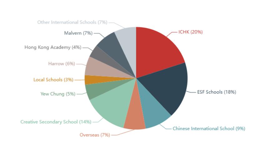 香港京斯敦国际学校,香港国际学校和上海国际学校区别