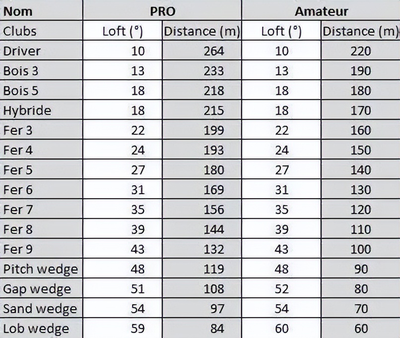 高尔夫球杆反弹角的作用,高尔夫球杆一共几个杆