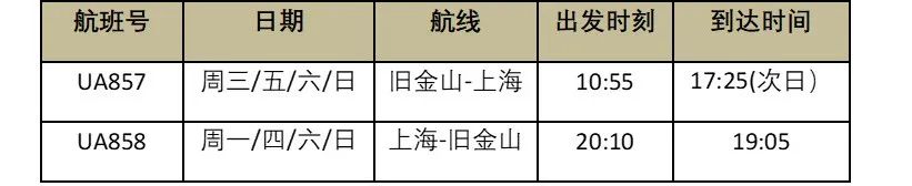最新各航司2月国际航班计划汇总,最新10月各航司国际航班计划汇总