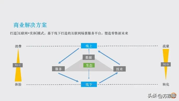 时趣：万达网络科技集团新媒体日常服务项目年度方案