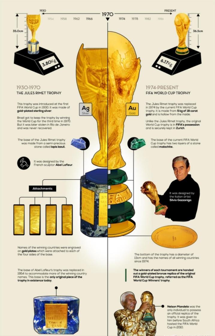 梅西梦想之路,梅西的大力神杯之路