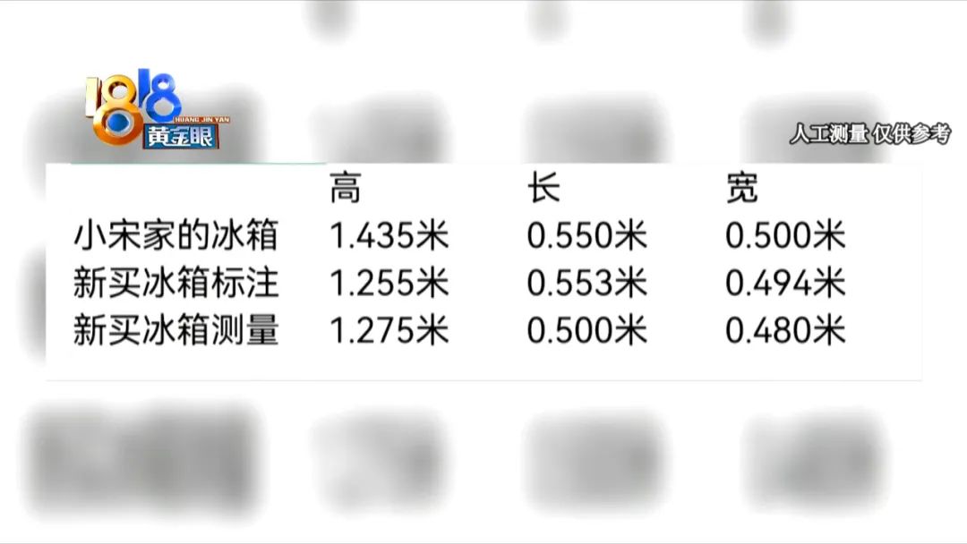 128升冰箱缩水,怀疑冰箱缩水大伙认真做题