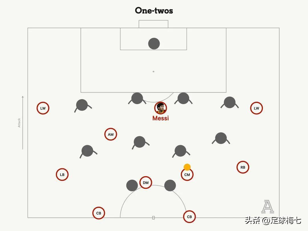 梅西历史第一过人,梅西最伟大运动员