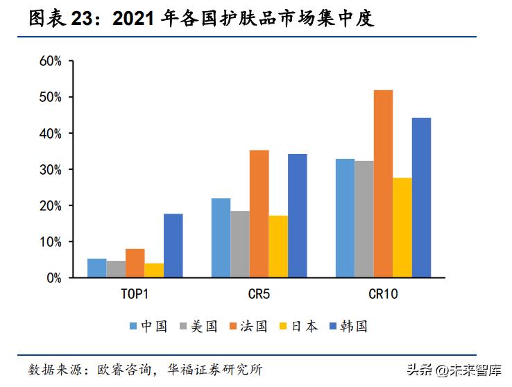 化妆品产业的发展机会,化妆品行业的龙头股