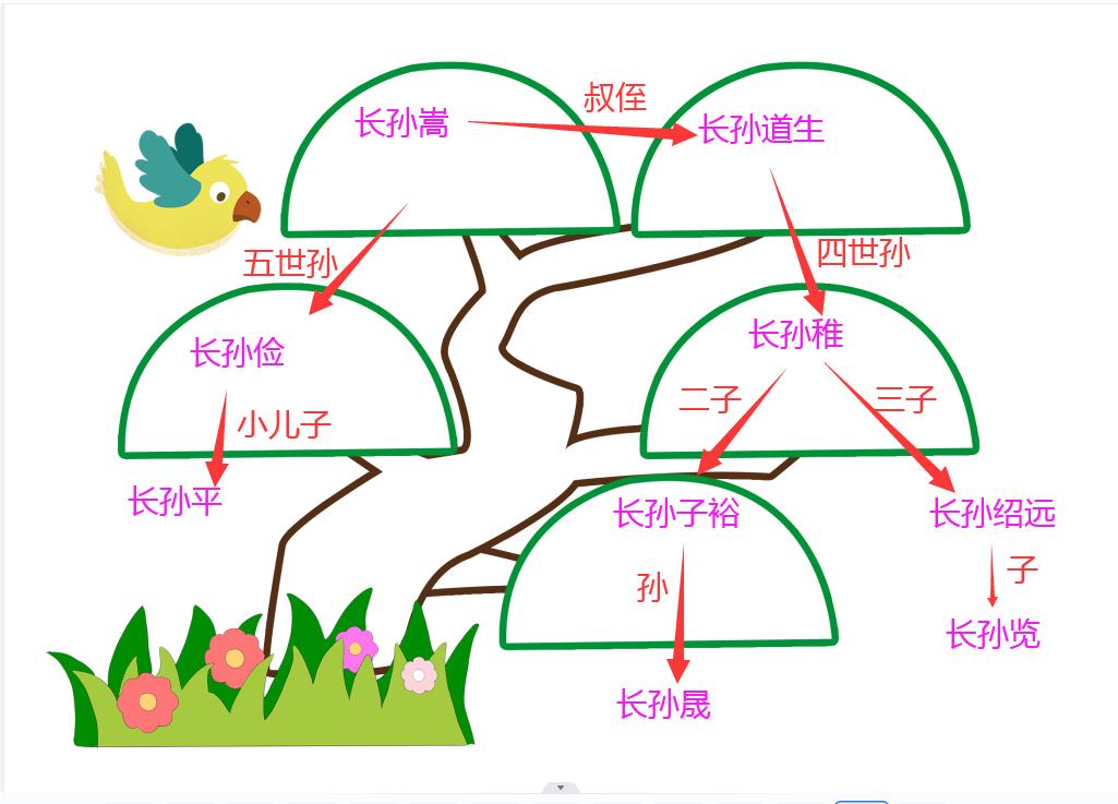 隋朝皇帝杨忠是谁,隋朝杨忠为何封隋国公