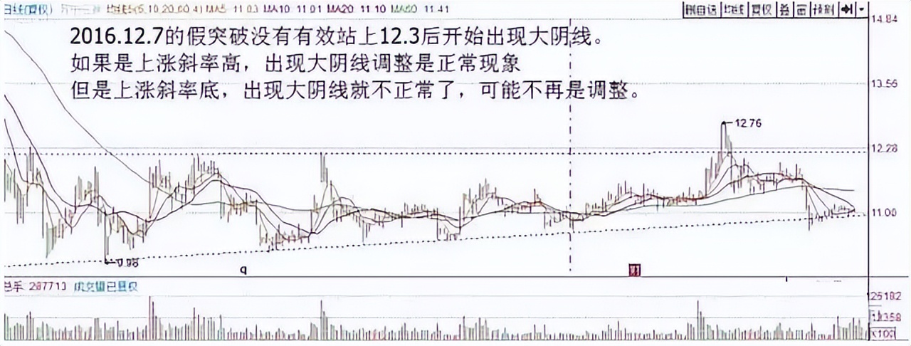 a股终迎反弹加仓良机来了,a股终于走出自己的风格