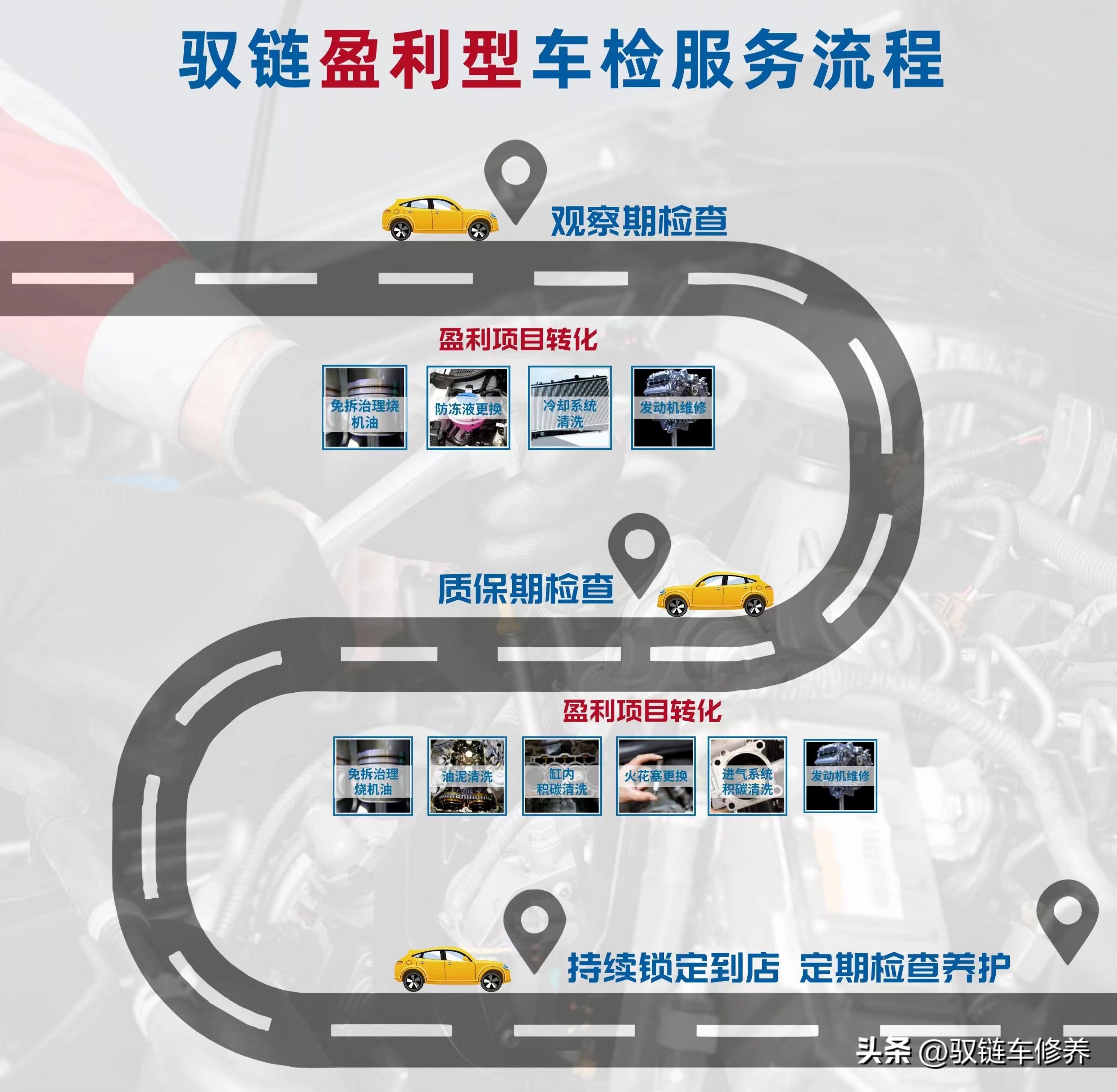 汽服门店该如何集客,汽服店回馈老客户营销活动