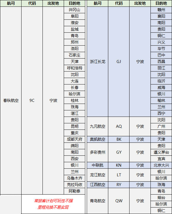 宁波机场冬春航班,宁波机场春秋航空航线