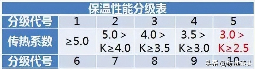 铝合金门窗多少钱一公斤,铝合金门窗材料型号区别