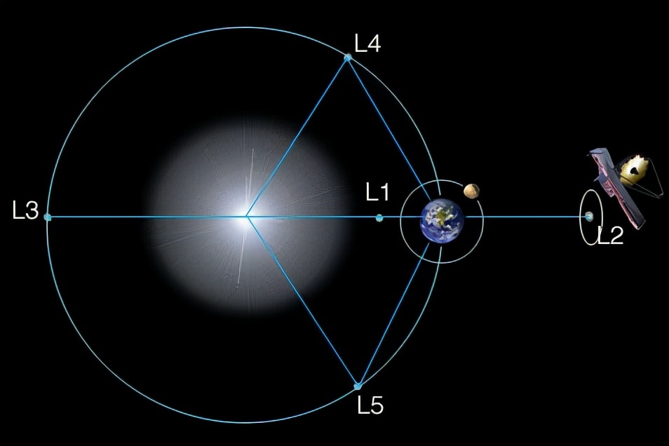 韦伯望远镜有多高,韦伯望远镜如何看到130亿