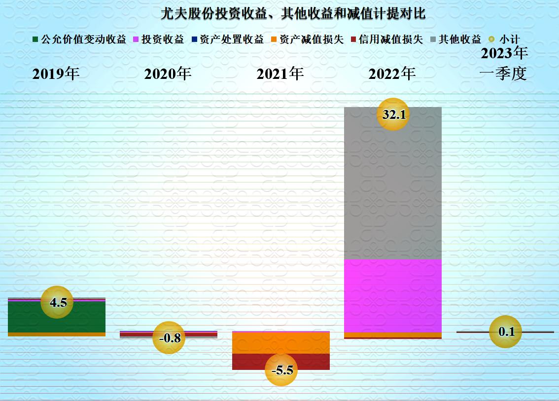 尤夫股份最新信息,尤夫股份2023年目标价