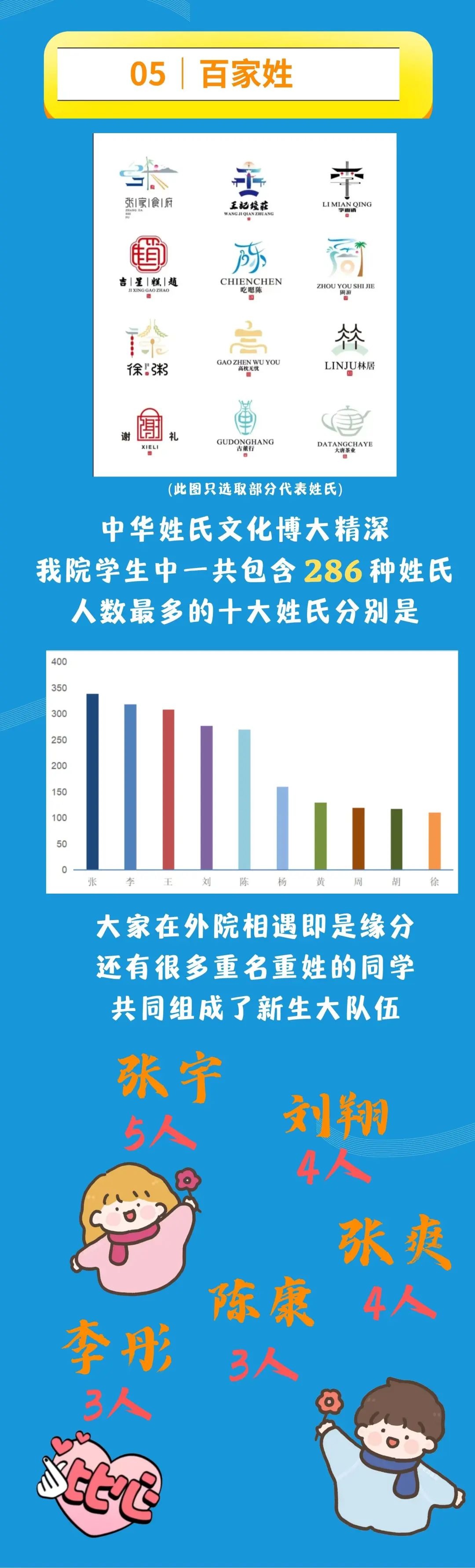 武汉外初的录取人数,北外2023年录取最高分最低分专业