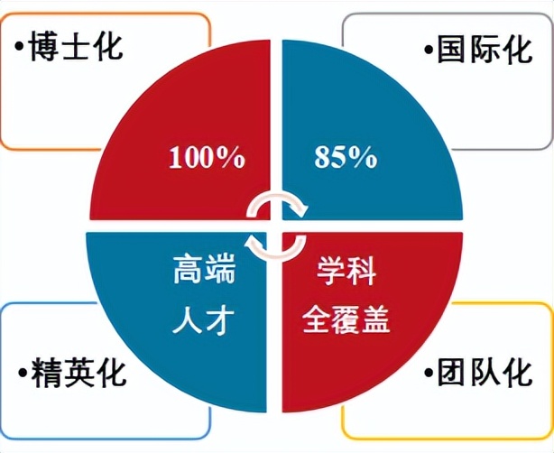 谁懂啊！这才是南京信息工程大学专业的天花板！