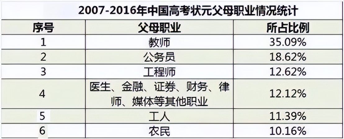 闻不到书香的家庭，再有钱也守不住