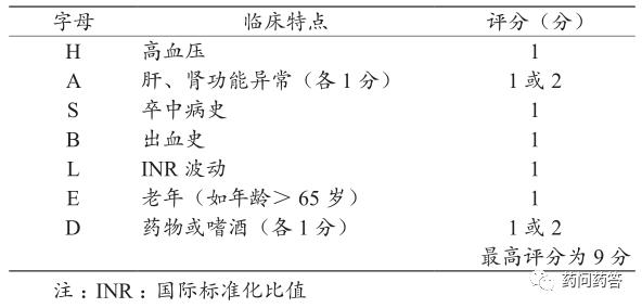 高血压特殊类型及治疗方法,高血压特殊合并症