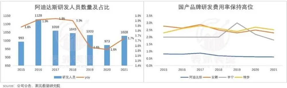 阿迪达斯现在还有人买吗,阿迪达斯没人买了吗
